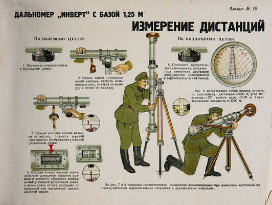 Приборы наблюдения и управления огнем. Материальная часть неисправности, уход и хранение... М.; Л., 1935.